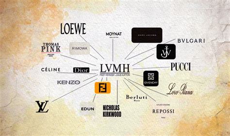 is chanel owned by lvmh